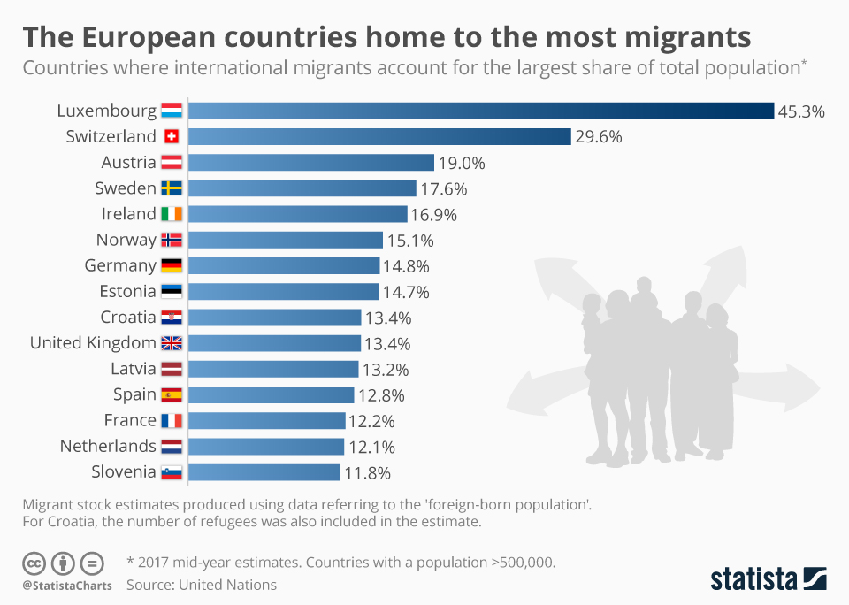 How Many Immigrants In Uk 2024 - Mala Leoine - Hoeveel Migranten In Nederland 2024