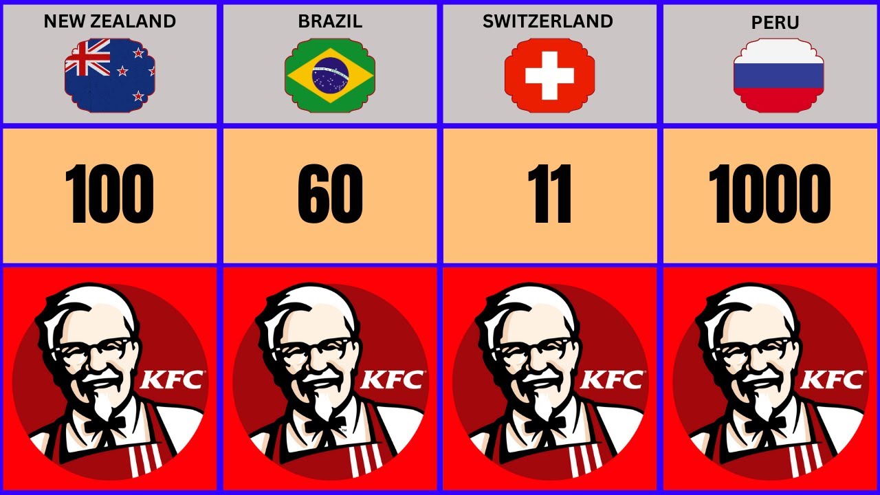 Hoeveel Kfc Zijn Er In Nederland
