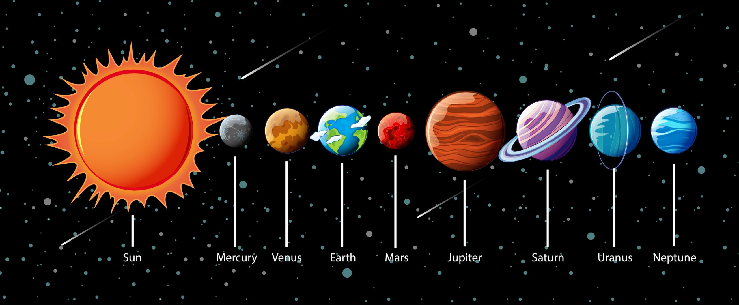 How Many Planets are in Our Solar System? - 7e Planeet Vanaf De Zon