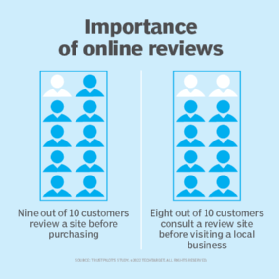 How much can a bad review hurt your business? - Reviews Voor Maris College Belgisch Park