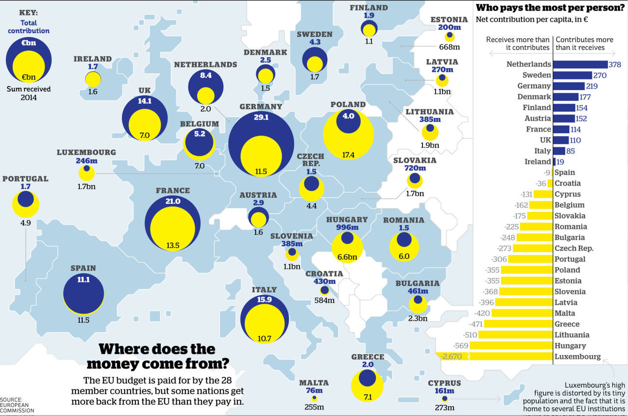 How much each EU member contributes to and... - Maps on the Web - Hoe Wordt De Top 40 Bepaald