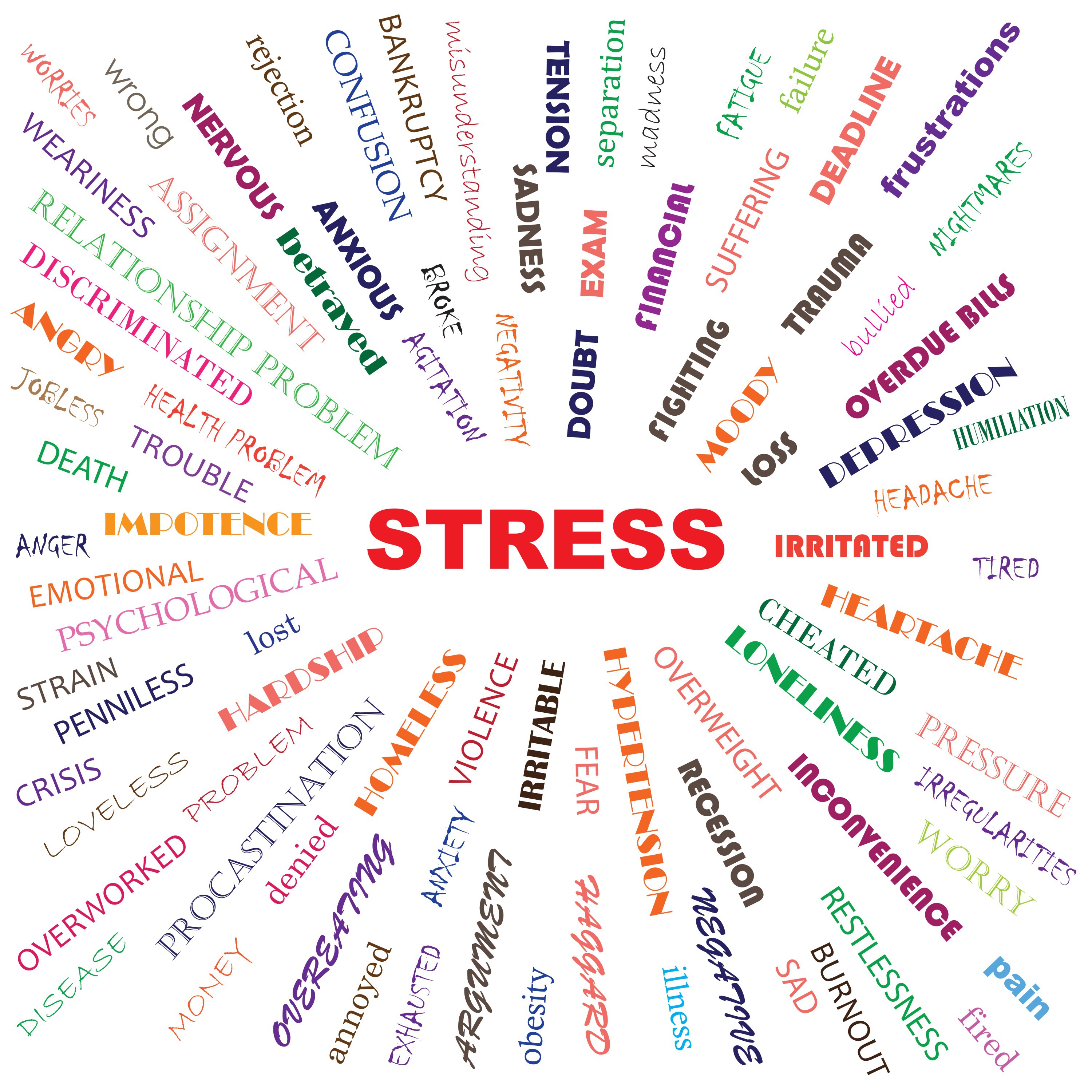 How stressed are you? | Healthy Mind Works - Stress En Pijn Op De Borst