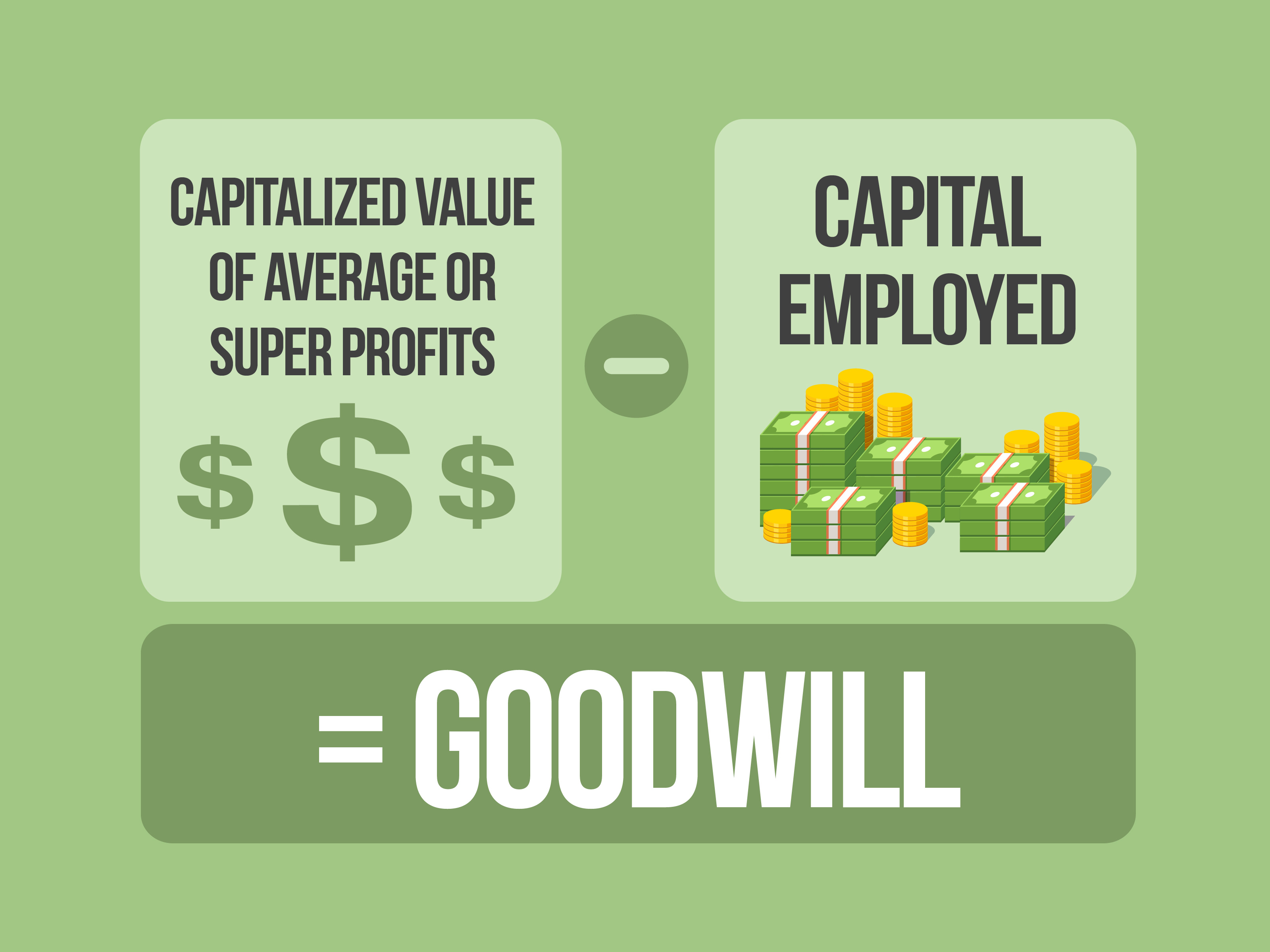 How to Calculate Goodwill: Formulas, Examples, & More - Wat Is Goodwill Op De Balans