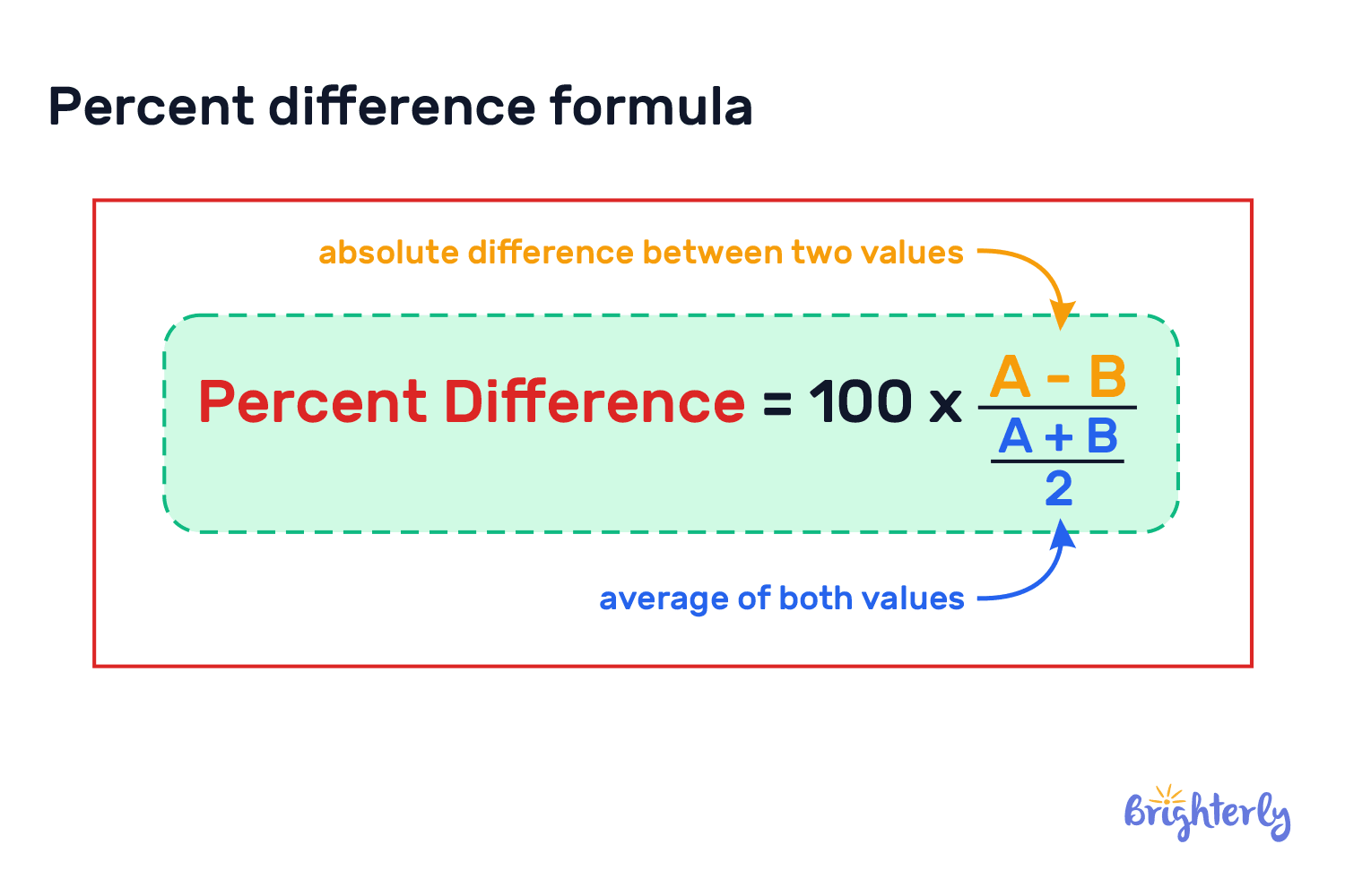 How to Calculate Percent Difference – Definition, Formula, Examples - Hoe Bereken Je Percentage Verschil Tussen 2 Getallen