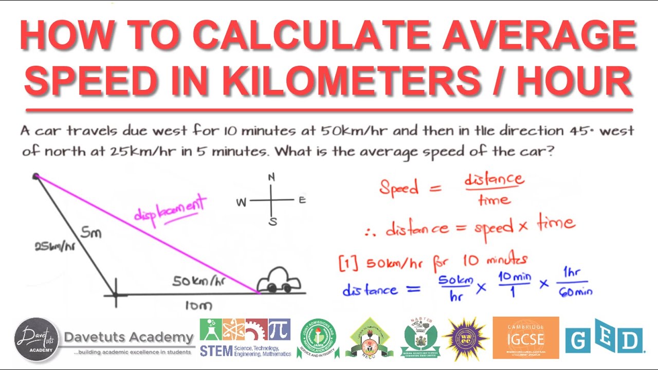 How to Calculate the Average Speed in Kilometers per Hour - YouTube - Hoeveel Kilometer Per Uur Is Een Knoop