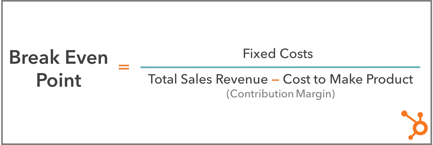 How to Calculate Your Business’s Break Even Point [Video Included] - How Do You Calculate Break Even Point