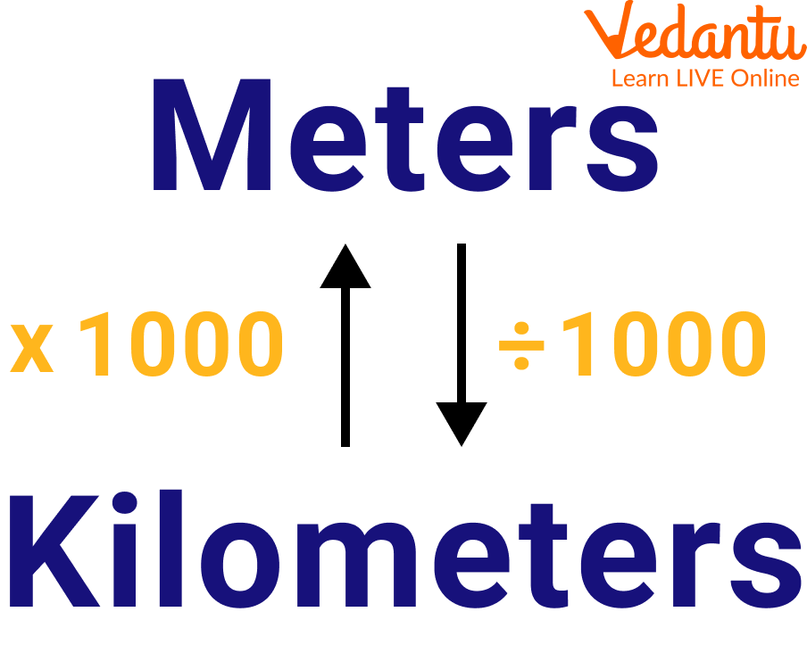 100 Meter In 10 Seconden Is Hoeveel Km Per Uur