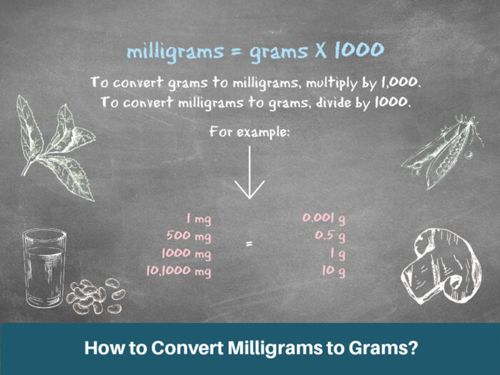 How to Convert Milligrams to Grams? - 10 Mg Is Hoeveel Gram