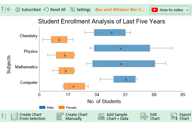 Box And Whisker Chart Excel
