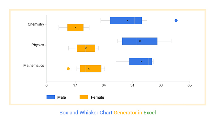 How to Create a Box and Whisker Chart in Excel? - Box And Whisker Chart Excel