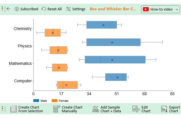 How to Create a Box and Whisker Chart in Excel? - Box And Whisker Chart Excel