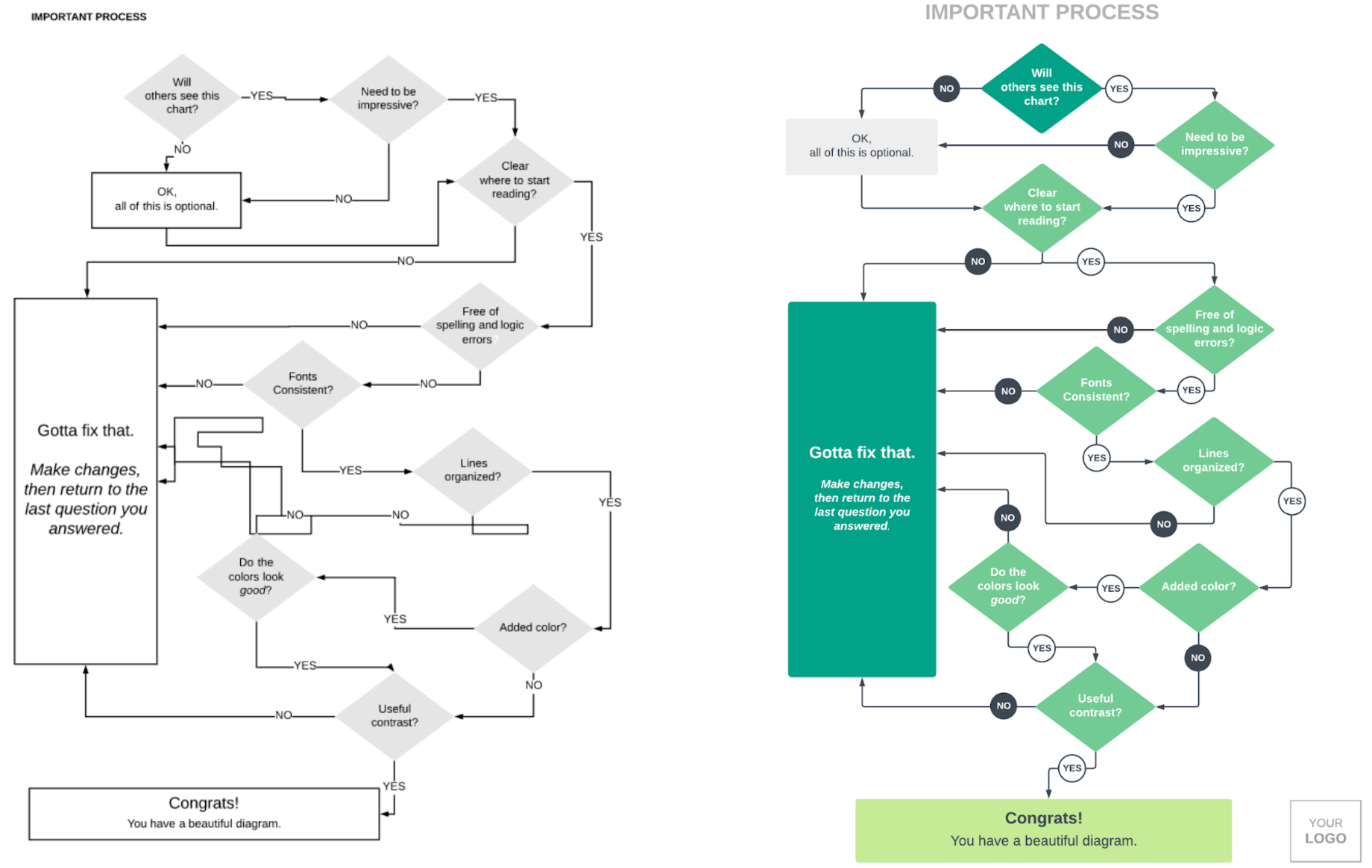 How to Design a Flowchart | Lucidchart - Hoe Maak Je Een Flowchart