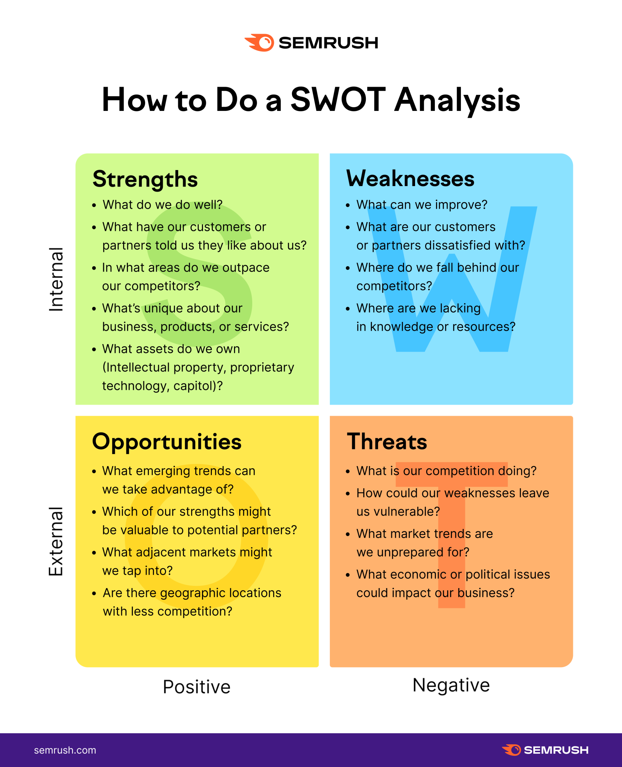 How To Do a SWOT Analysis (3 Examples & Free Template) - Swot Analyse Van Een Bedrijf