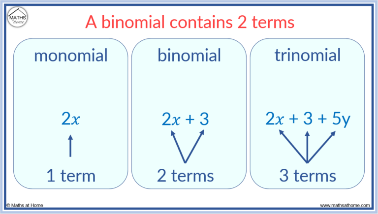 How to do the Binomial Expansion – mathsathome.com - Binomial Tree Model Option Pricing