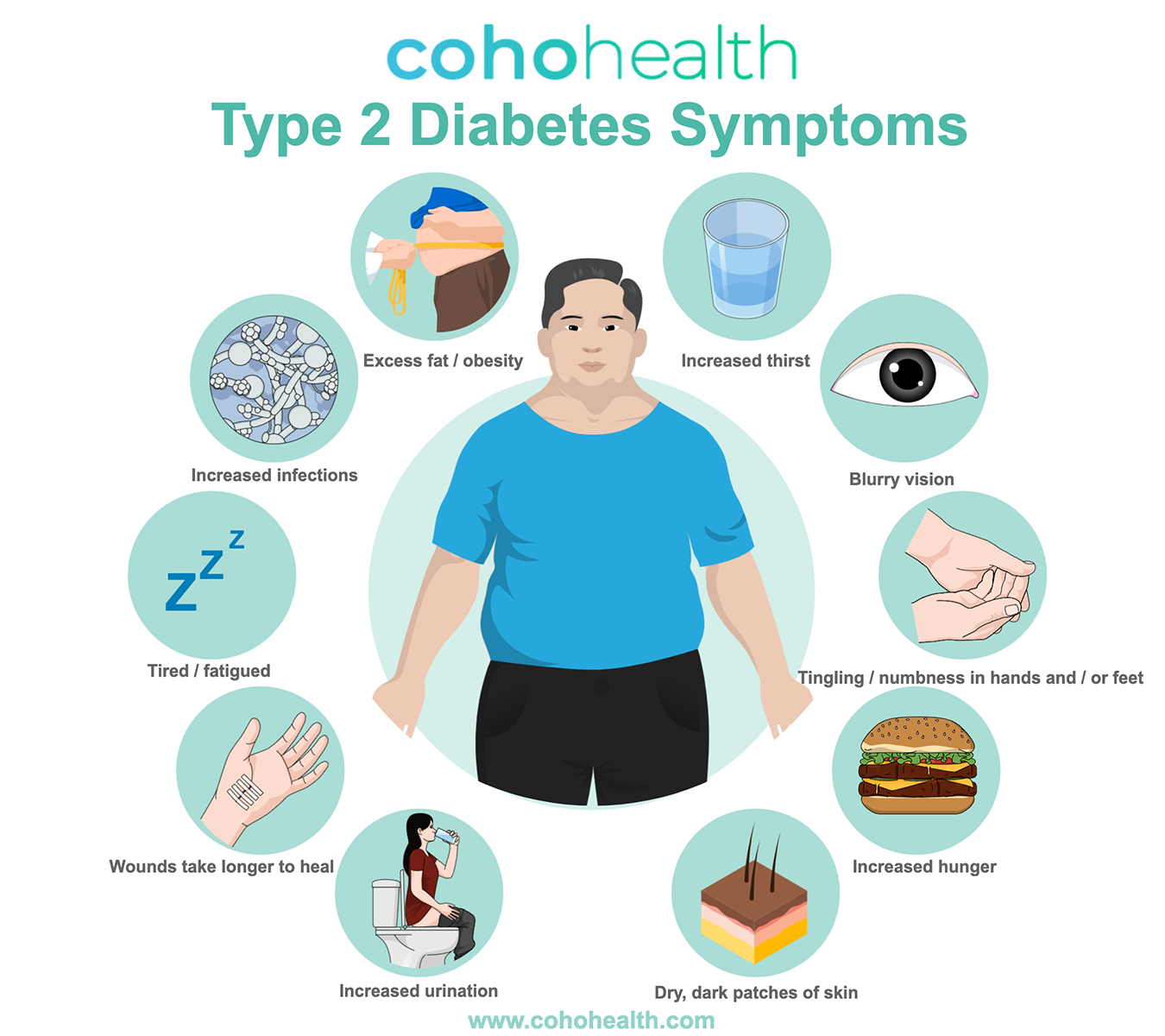 Diabetes Type 1 En 2 Verschil