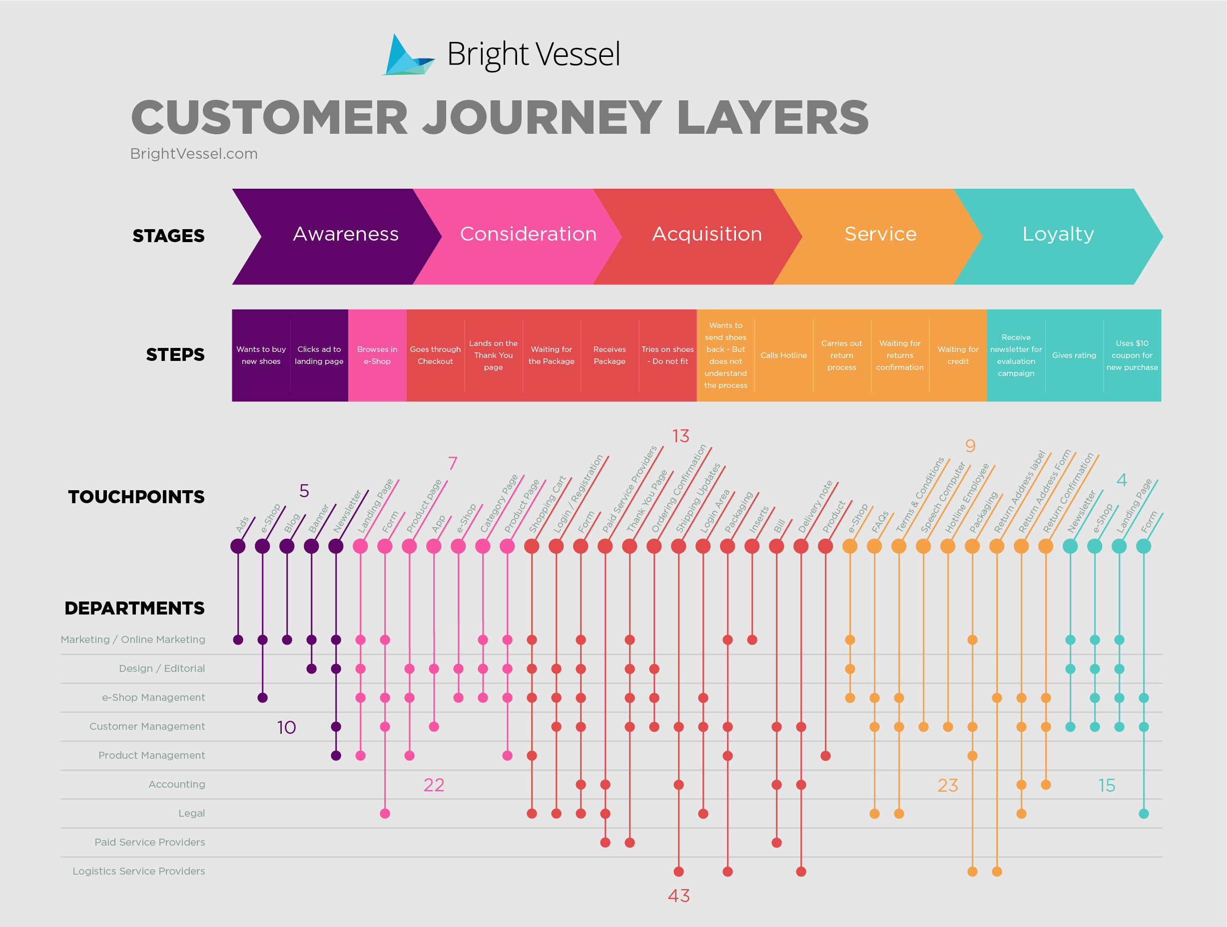 How to Get Started on Your Content Marketing Strategy | Sprout Social - Marketingcommunicatiestrategie Floor En Van Raaij