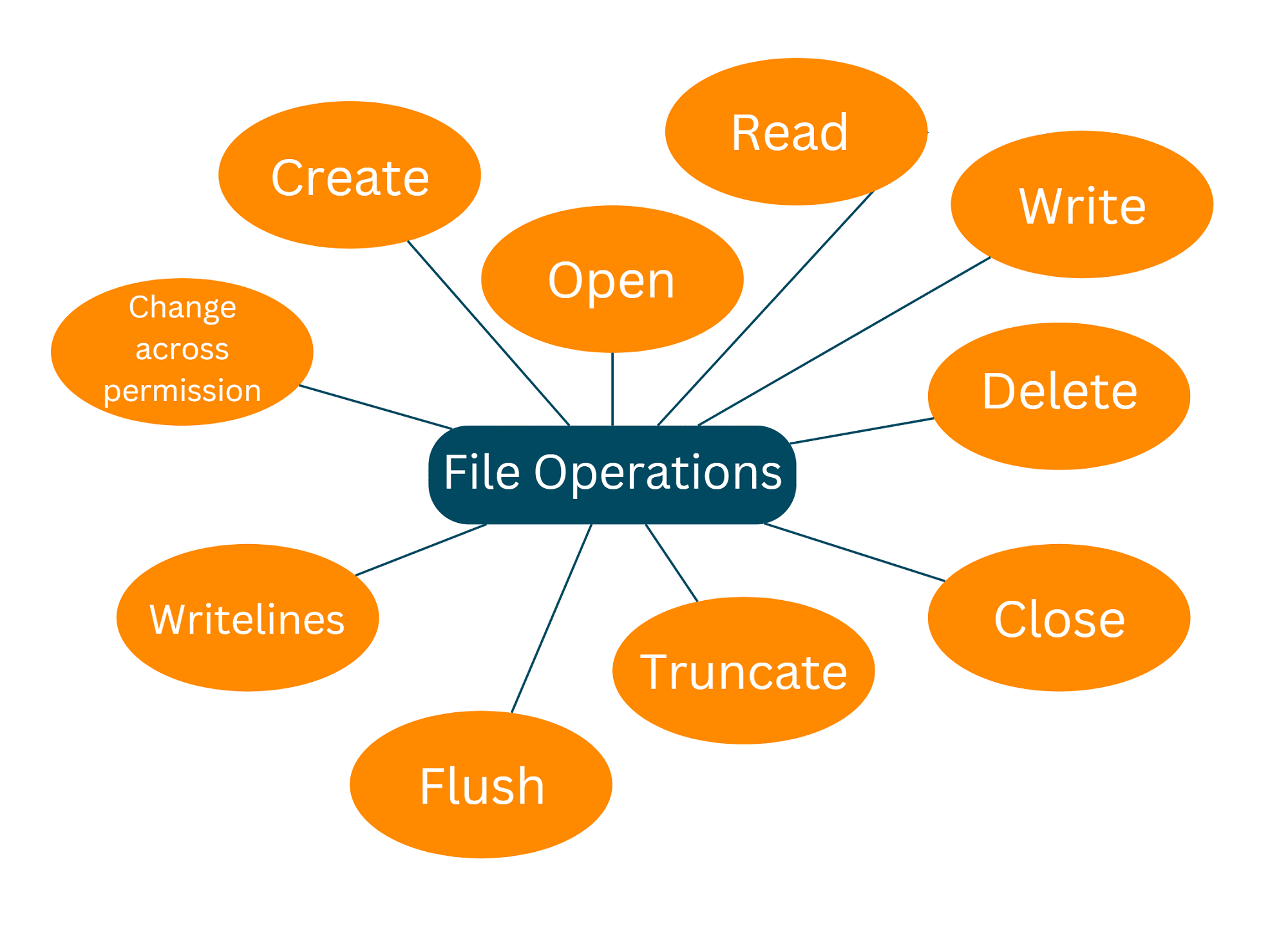 How to Overwrite a File in Python? (5 Best Methods with Code) - EroFound - Wat Is File In Het Engels
