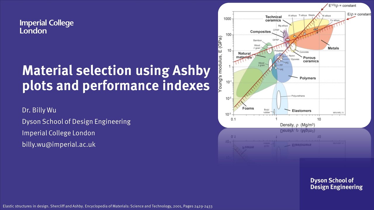How to select materials using Ashby plots and performance indexes - YouTube - Ashby Materials Engineering Science Processing And Design