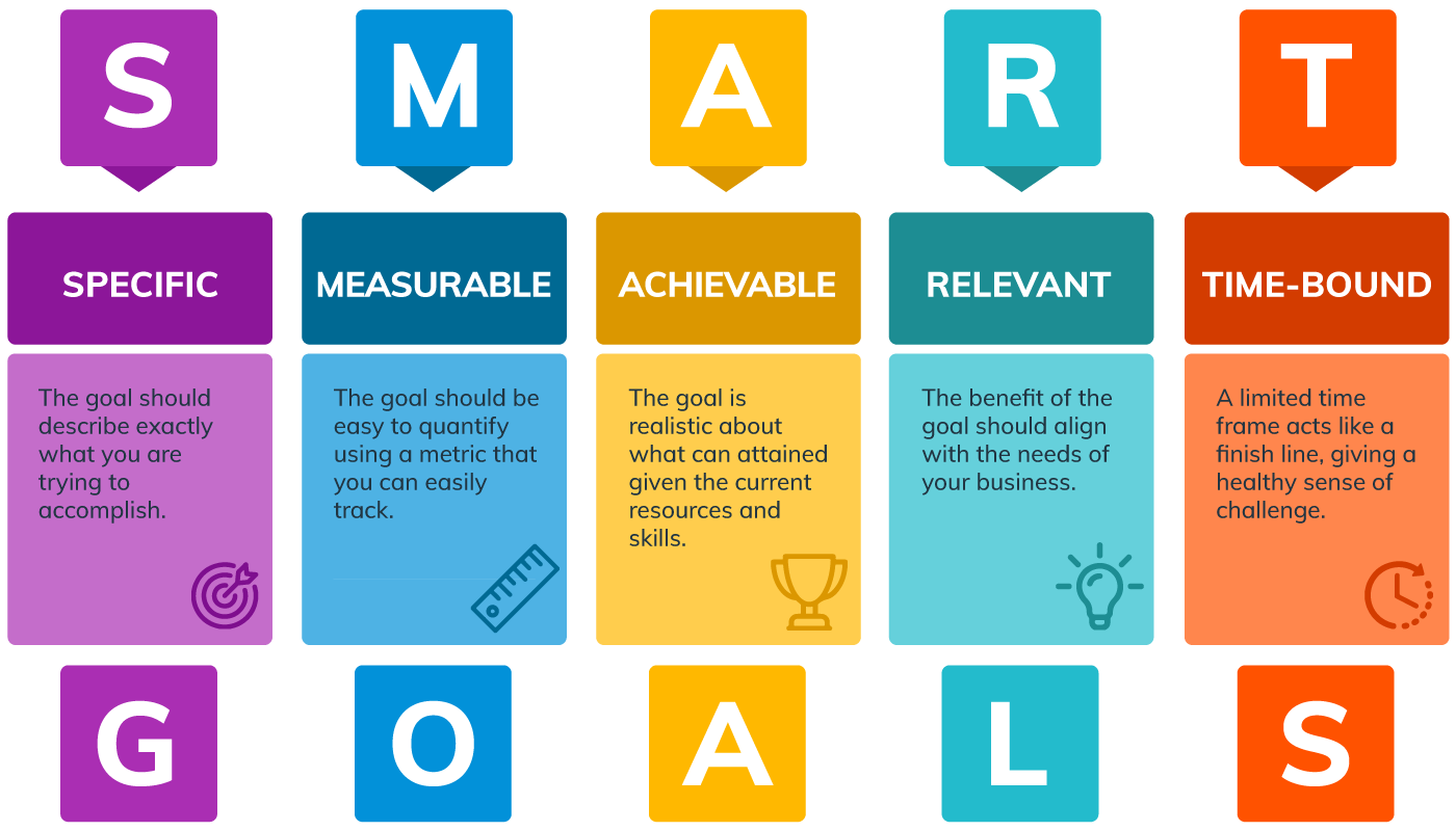 How to set SMART customer service goals (with 15 examples) | Enchant - Smart Rapporteren In De Zorg
