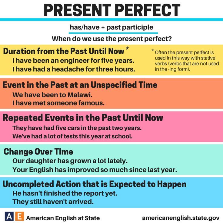 How to use the Present perfect #english #grammar #presentperfect - Past Perfect With Present Perfect