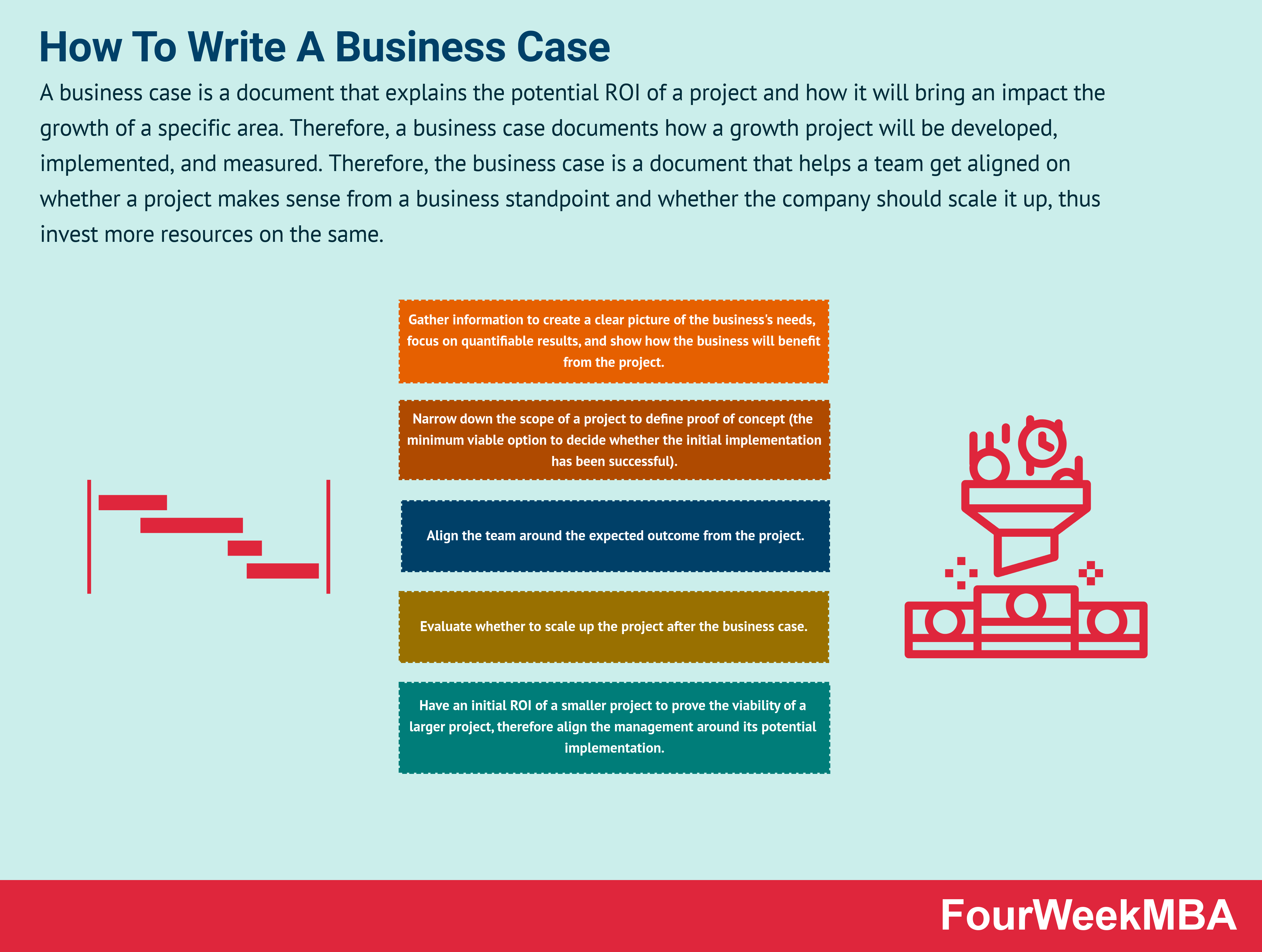 How To Write A Business Case - FourWeekMBA - Hoe Schrijf Je Een Business Case