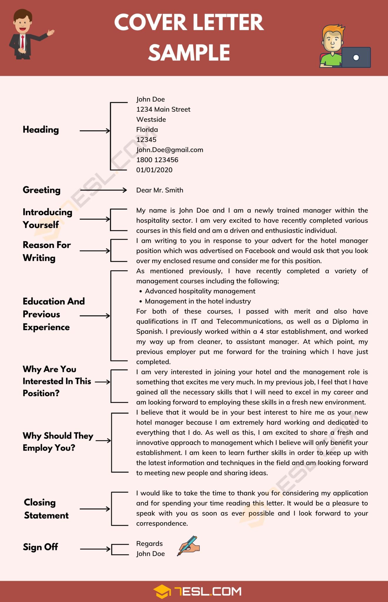 How To Write A Cover Letter