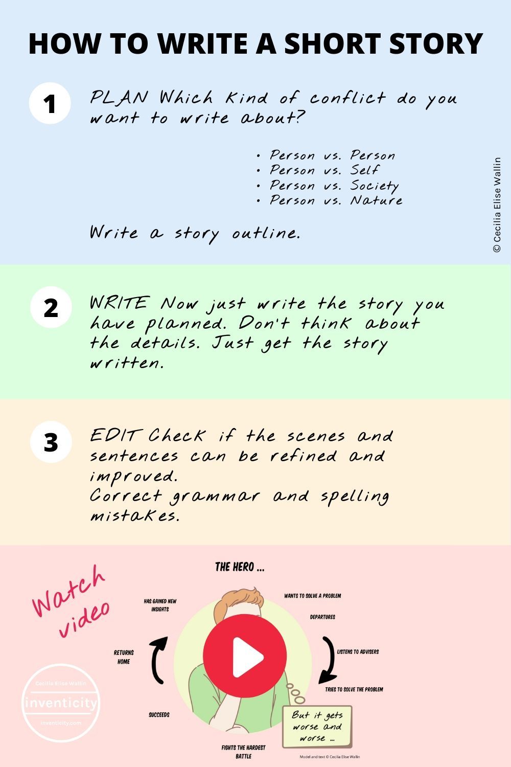 How To Write A Short Story