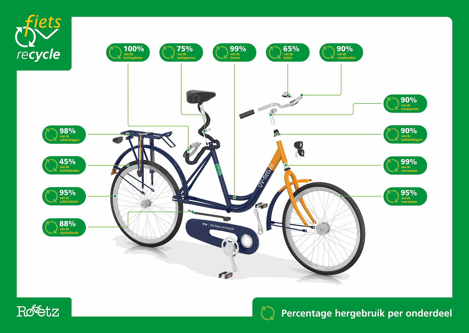 HOW WE MAKE A NEW OV-FIETS WITH 70% OF THE ORIGINAL MATERIAL | Roetz-Bikes - Hoeveel Kost Een Ov Fiets