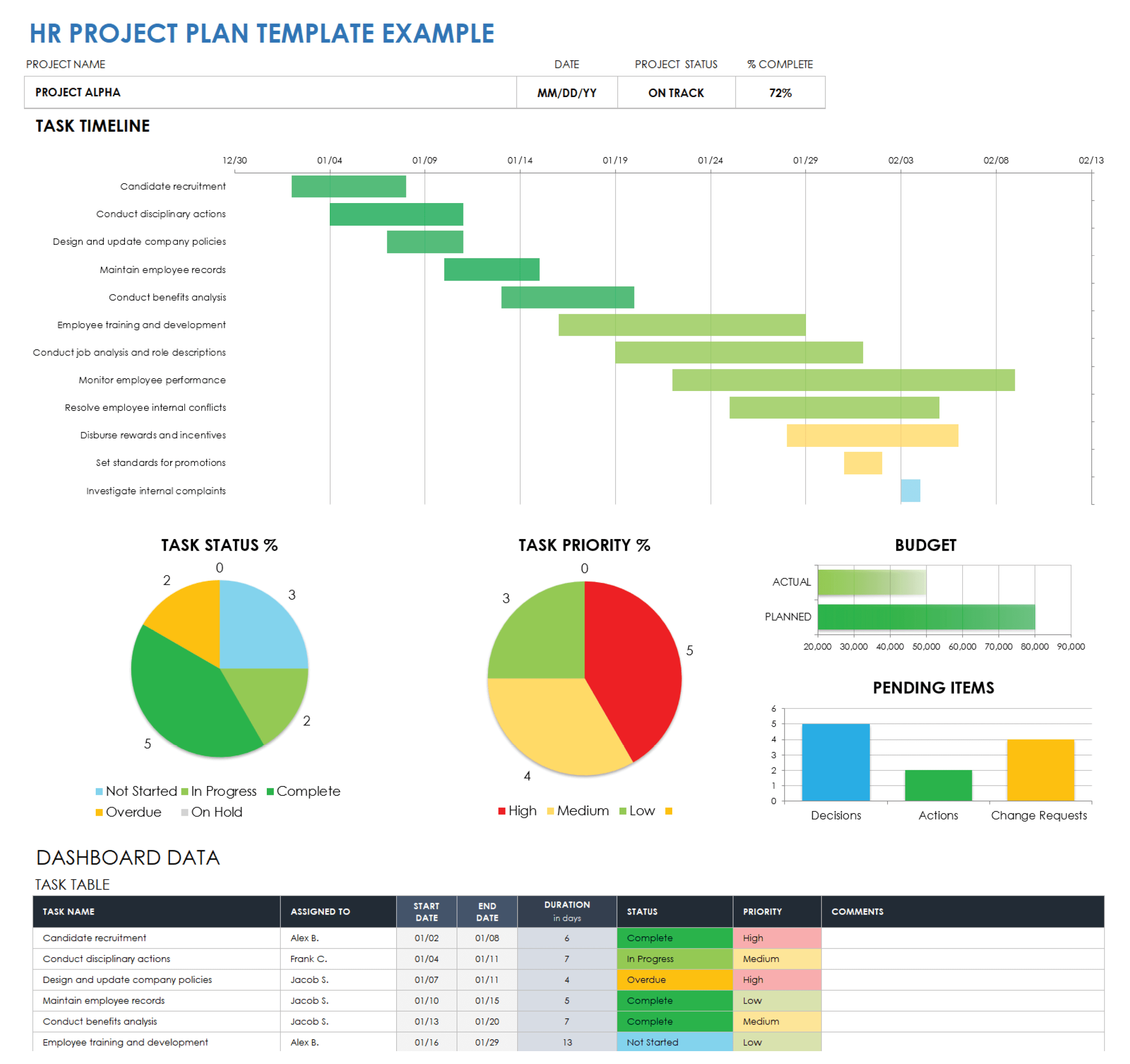 Hris Project Plan Template - Plan Van Aanpak Opstellen Voorbeeld