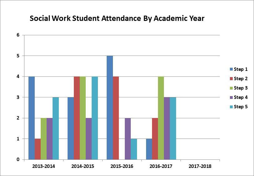 http://ipe.lau.edu.lb/images/Social%20Work-1.jpg - Social Work Wat Is Dat
