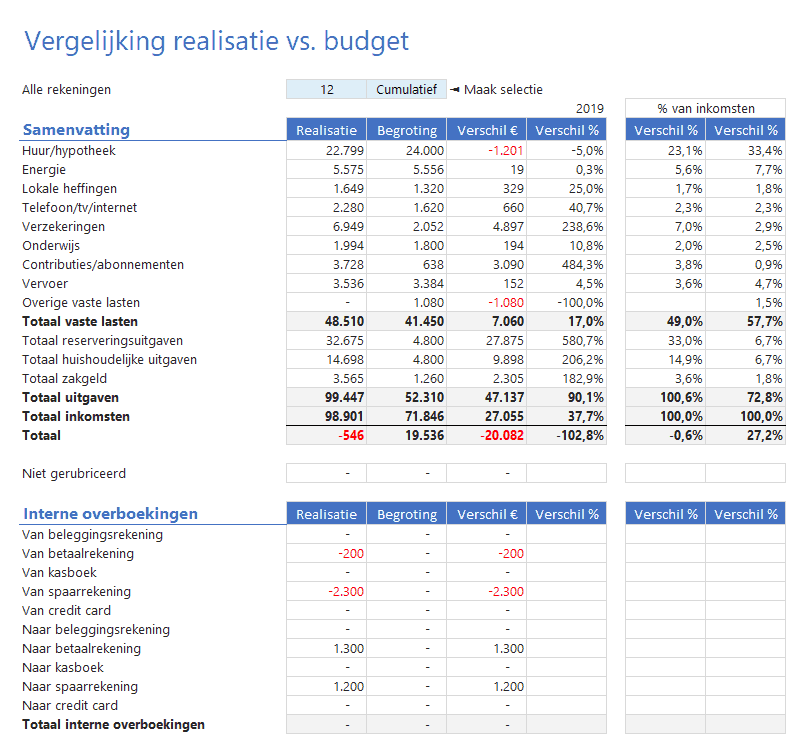 huishoudboek-in-excel-verlijking-realisatie-budget-samenvatting - Huishoudboekje Inkomsten En Uitgaven Overzicht