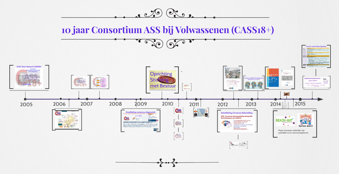 Hulpverlenersnetwerk voor volwassenen met autisme. Stichting Consortium - Multidisciplinaire Richtlijn Diagnostiek En Behandeling Van Suïcidaal Gedrag