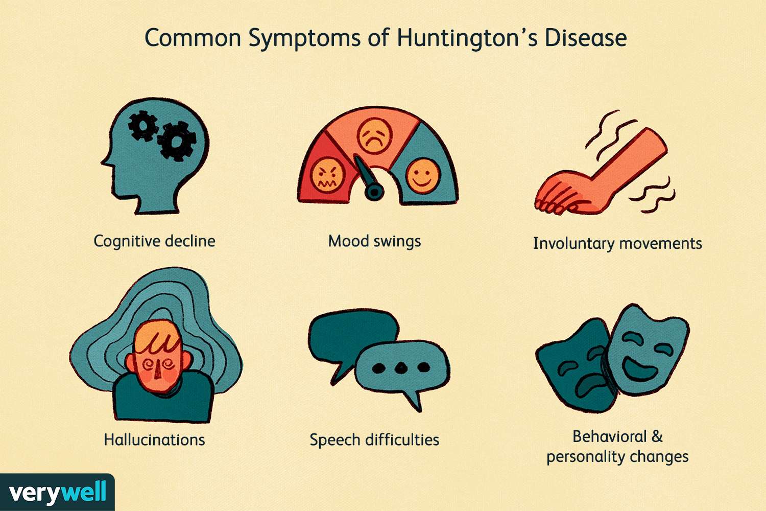 Huntington's Disease: Signs, Symptoms, Complications - Huntington Combinatie Van 3 Ziektes