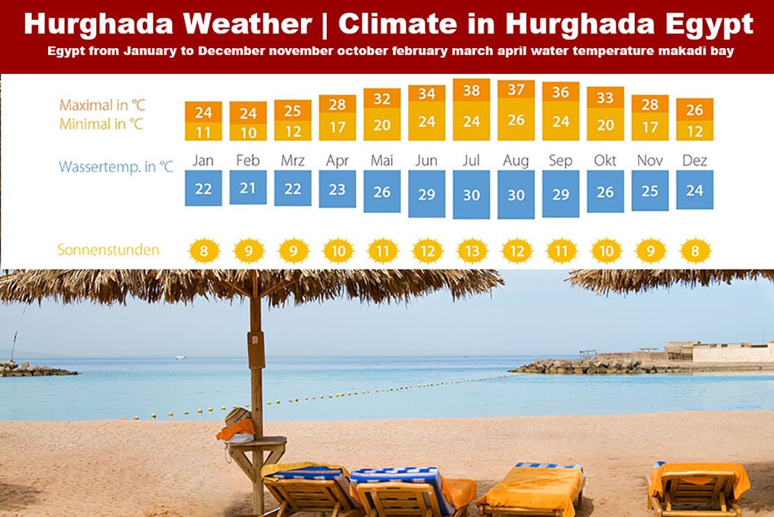 Hurghada Lovers - Excursions & Things to do for Family, Couples - Het Weer In Egypte Mei