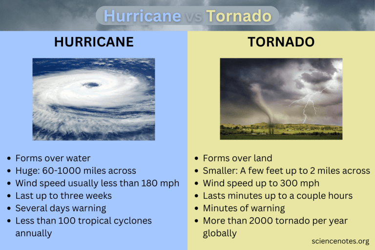 Hurricane vs Tornado - The Similarities and Differences - Wat Is Het Verschil Tussen Een Orkaan En Een Tornado
