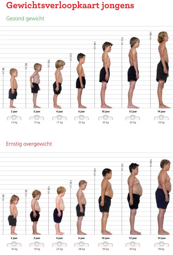 Husband wanting to "limit food intake" of 2.5yo, I think that's wrong - Lengte En Gewicht Kind 5 Jaar