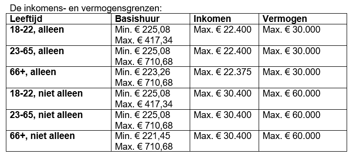 Huurtoeslag is deel van uw inkomen - Huurdersvereniging InterWhere - Wat Is De Grens Van Huurtoeslag