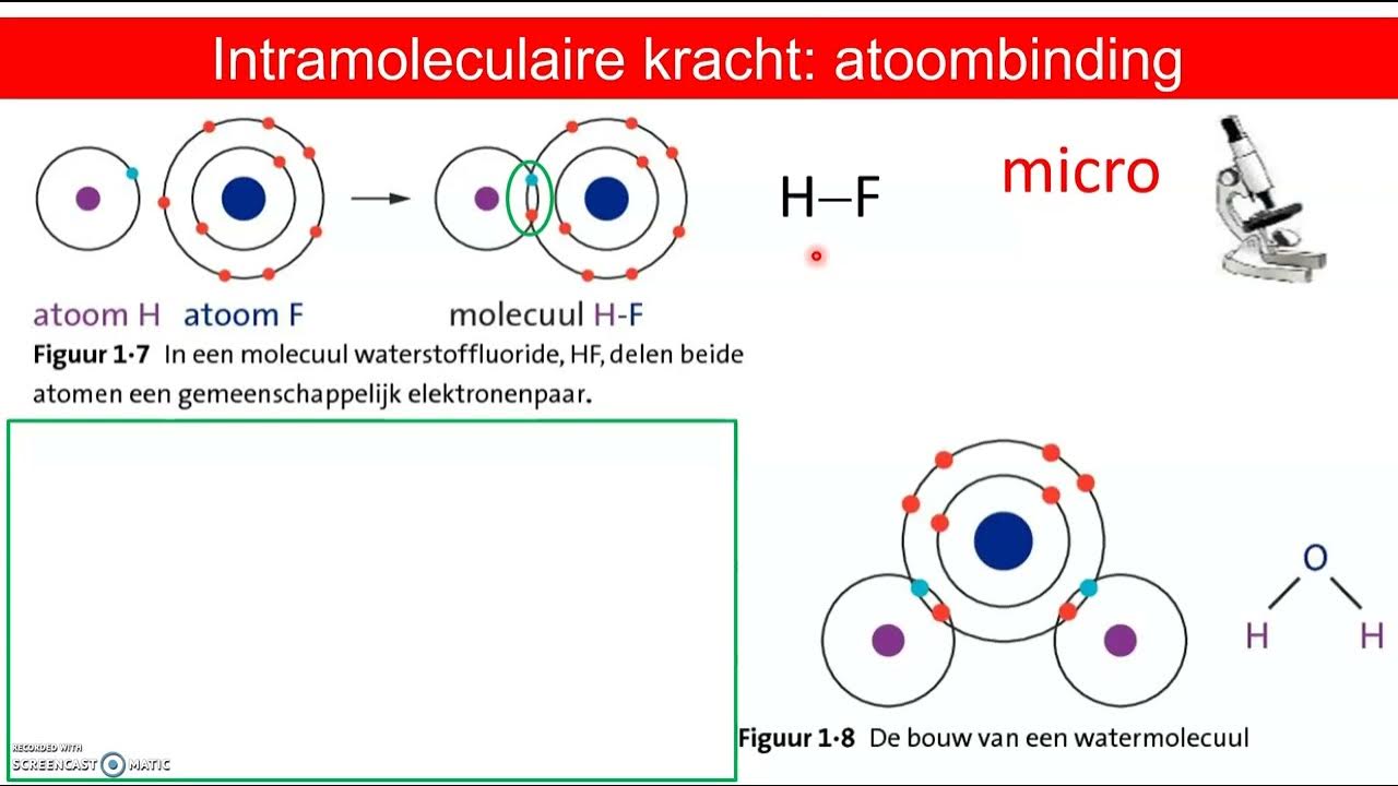 Hydrofiel hydrofoob - YouTube - Hoe Weet Je Of Een Stof Hydrofiel Of Hydrofoob Is
