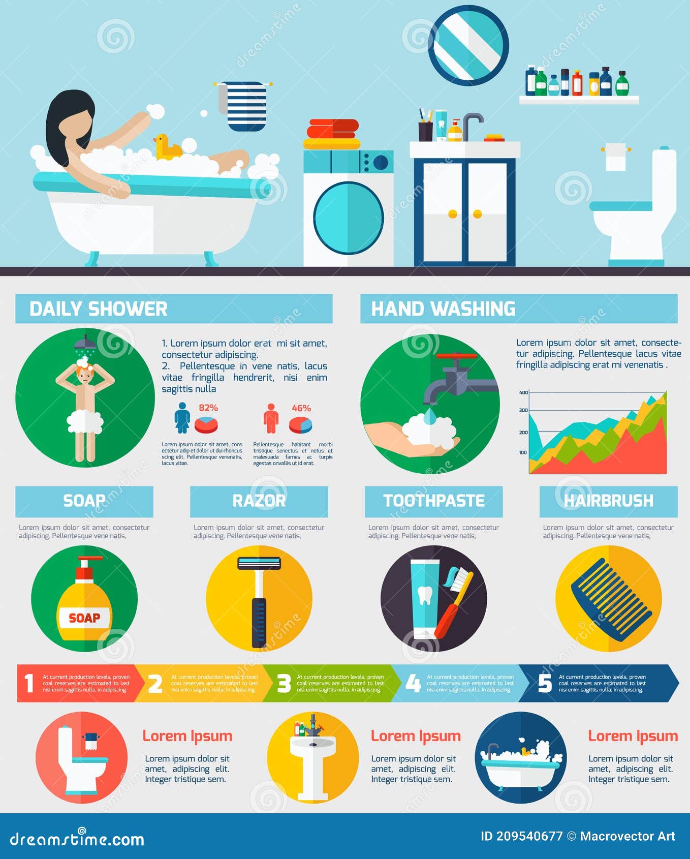 Hygiene Infographic Elements. Woman Is Busy, Cleanliness, Bathing - Persoonlijke Hygiëne In De Zorg
