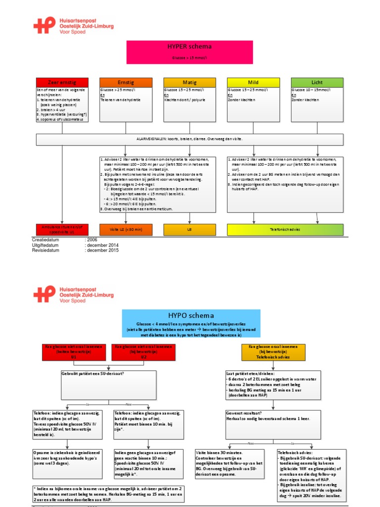 Dsm 5 Depressie Licht Matig Ernstig