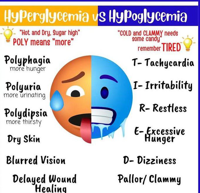 Hyperglycemia Vs Hypoglycemia - MEDizzy - Urineweginfectie En Diabetes Hypo Of Hyper