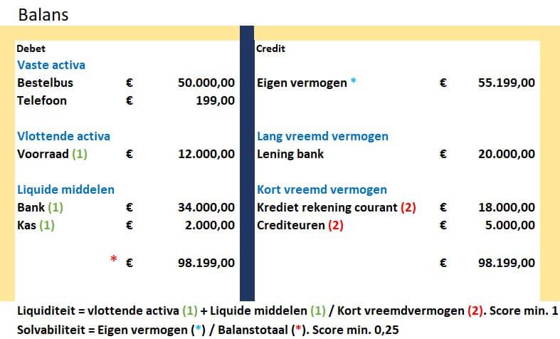 Hypotheek voor ondernemer- ZZP hypotheek vanaf 1 jaar cijfers🏠 - Wat Betaal Je Voor Een Hypotheek Van 200.000