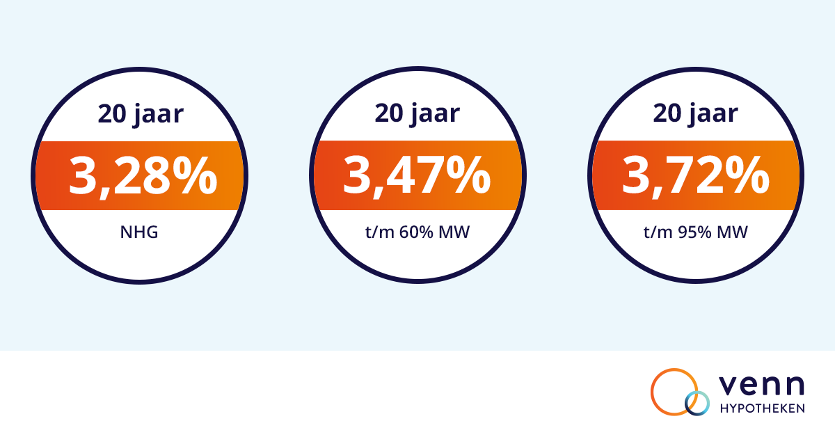 Waar Krijg Ik 4 Rente