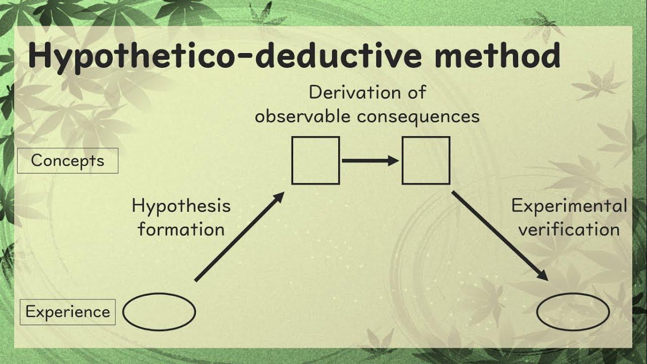 Hypothetico-deductive method - YouTube - Deductive Nomological Model Of Explanation