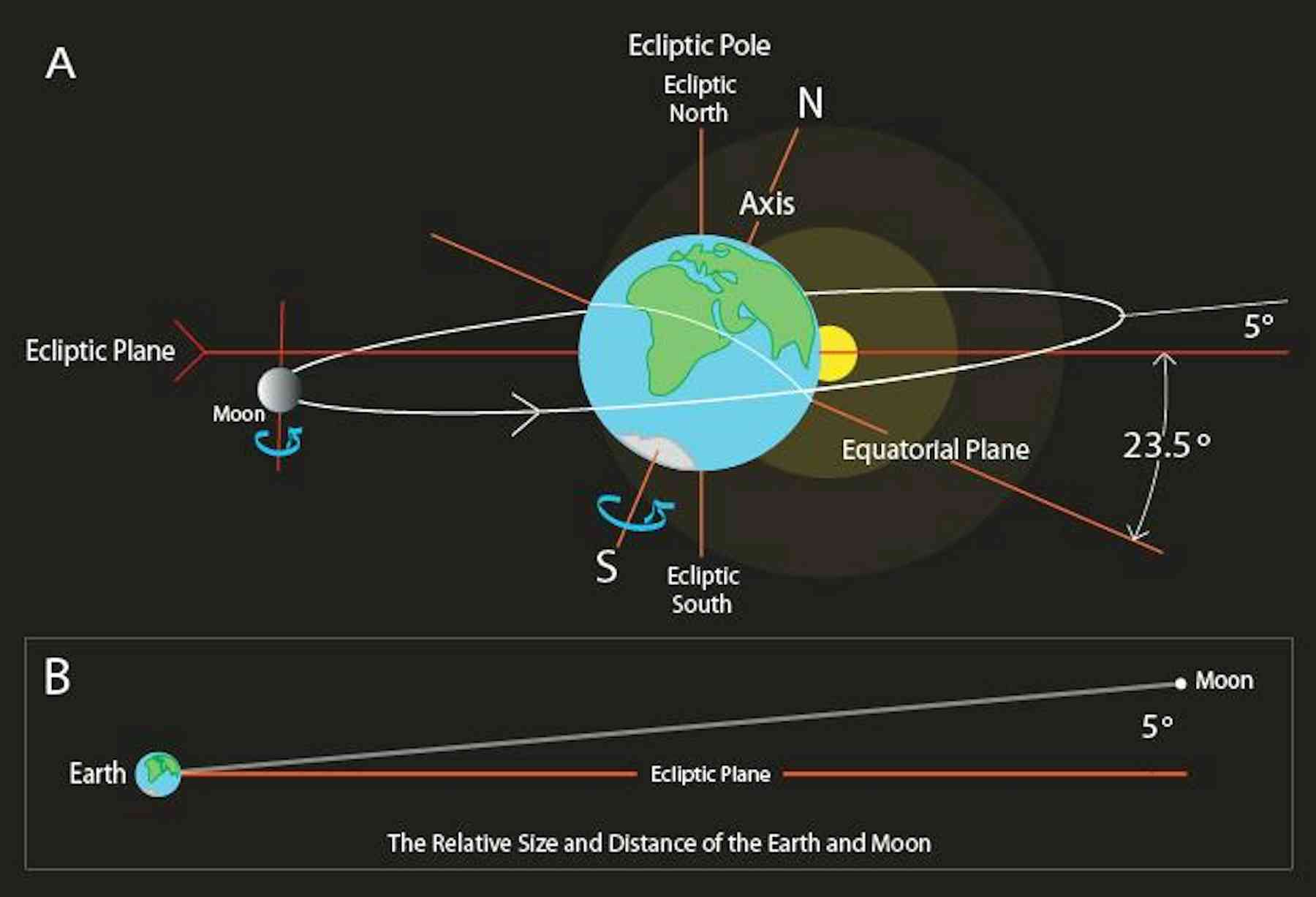I see the moon: introducing our nearest neighbour - Aarde Draait Om De Zon Maan
