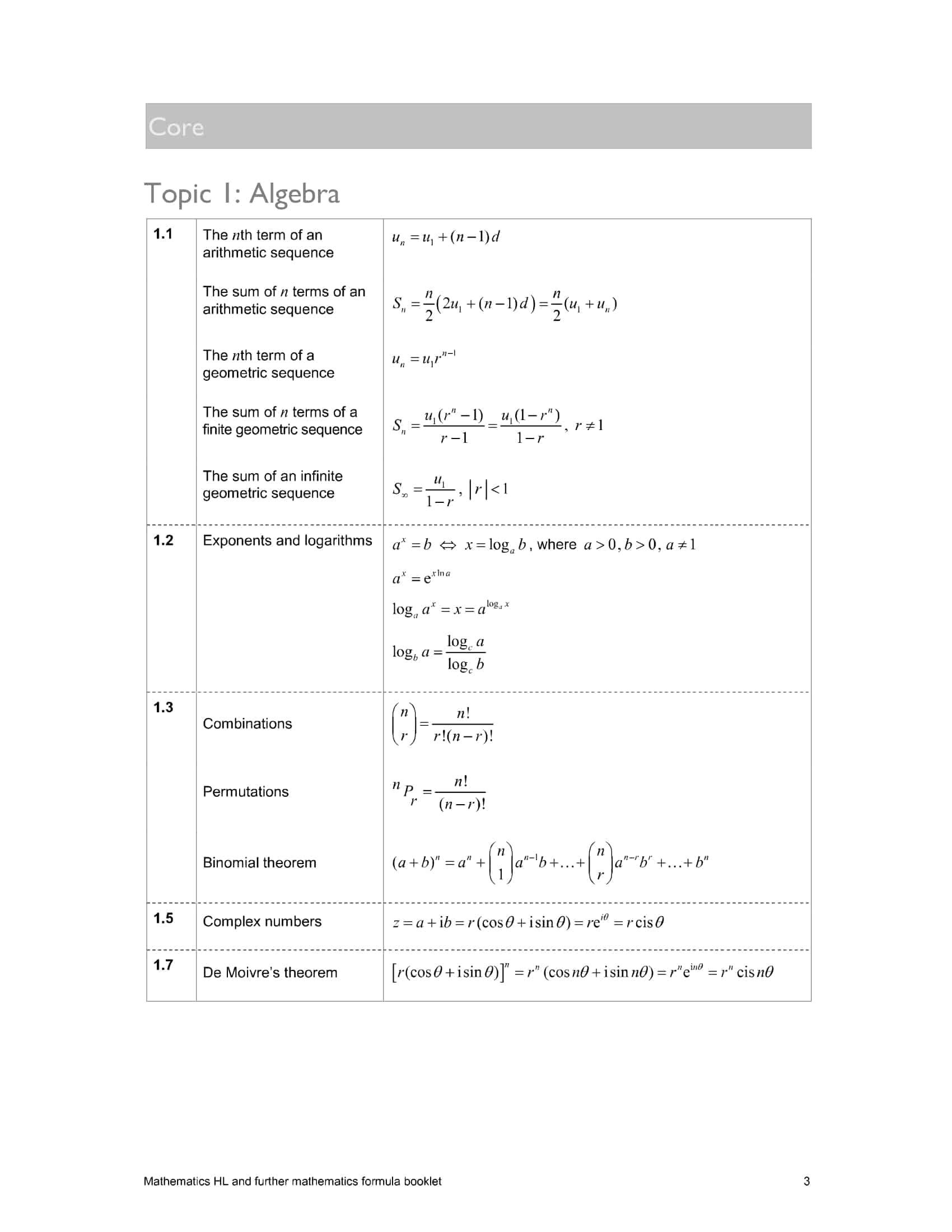 💯 IB HL Math Formula Booklet 2025 | Ingel Soong – Delivers Results - Ib Maths Ai Hl Formula Booklet