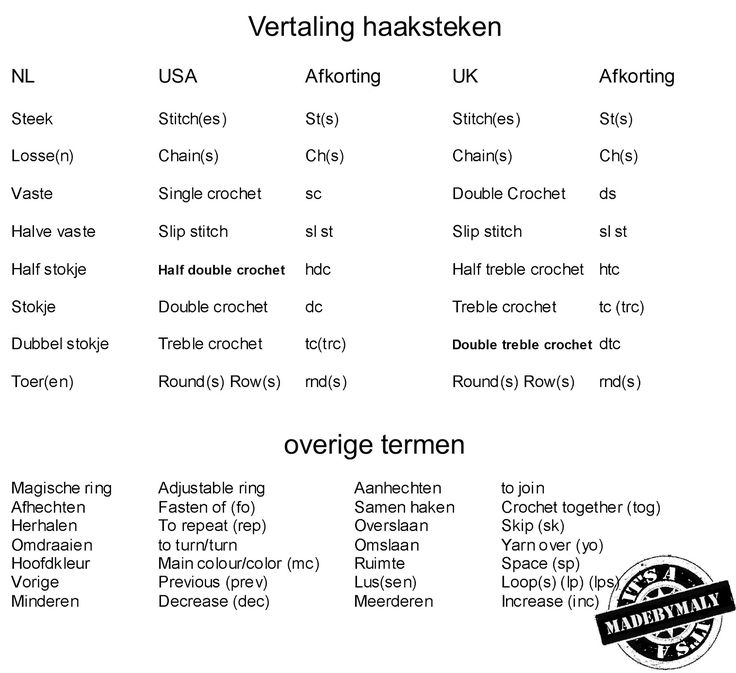 Ik heb deze handige vertaallijst gemaakt zodat je gemakkelijker - Vertalen Van Nederlands Naar Turks