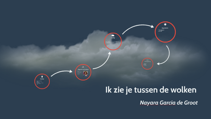 Ik zie je tussen de wolken by Nayara Garcia de Groot on Prezi - Ik Zie Je Tussen De Wolken