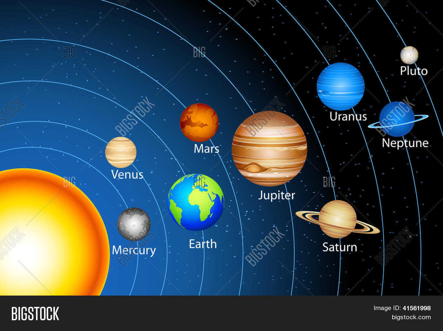 Illustration Solar System Showing Vector & Photo | Bigstock - 7e Planeet Vanaf De Zon
