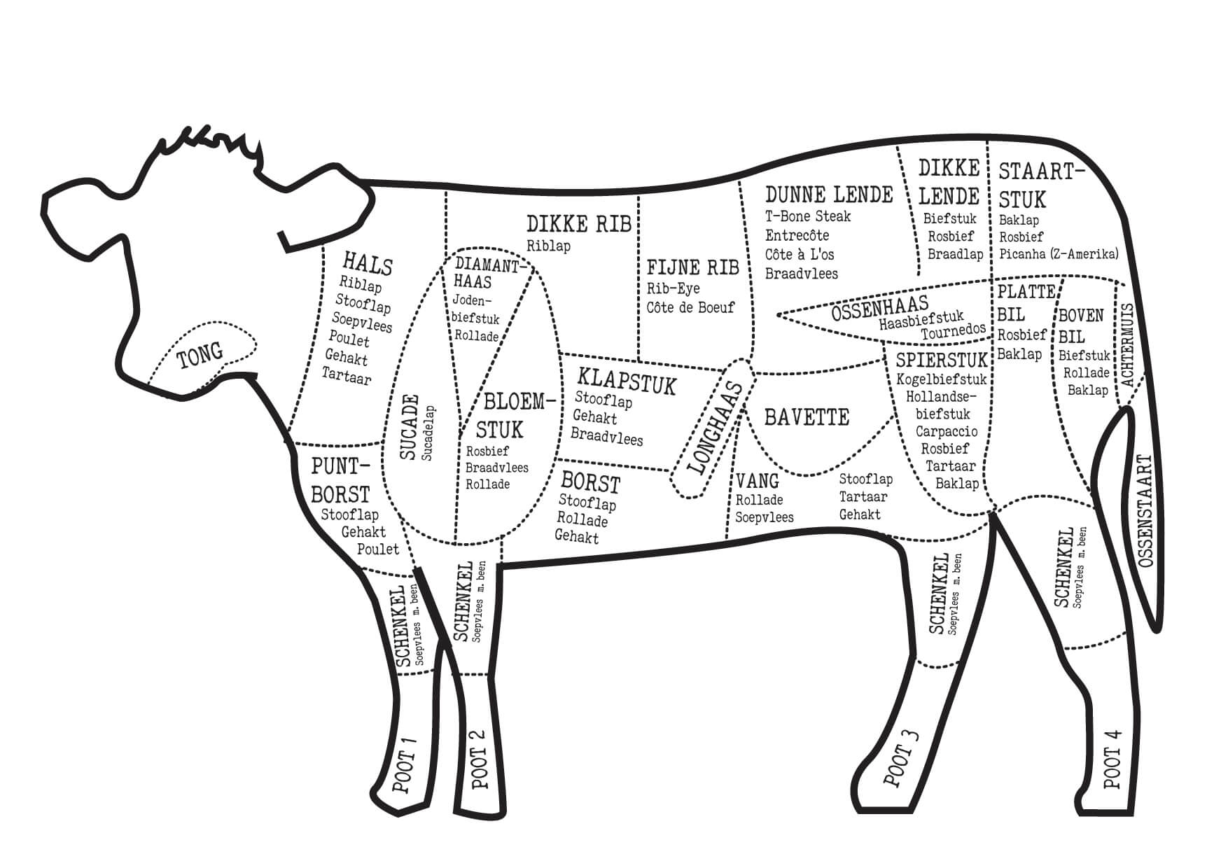 I'm collecting international "Butchery" pictures. Any contributions - Welke Magen Heeft Een Koe